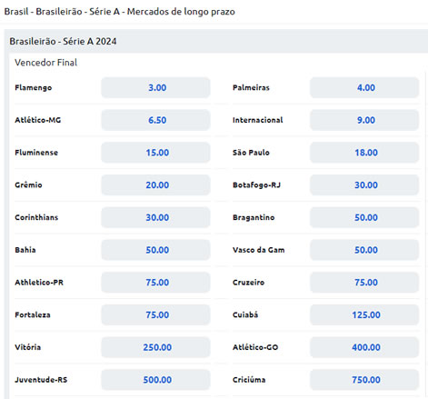 Odds Betano Brasileiro Serie A 2024